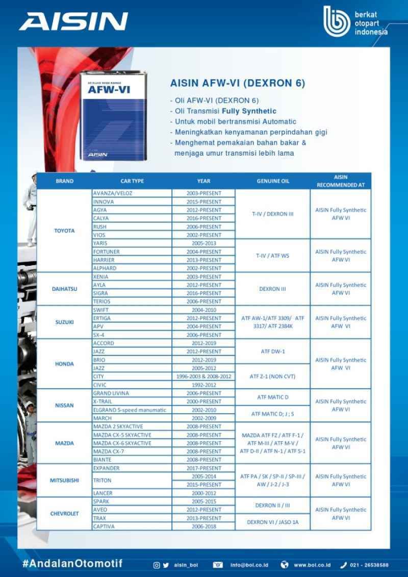 Aisin AFW VI 2